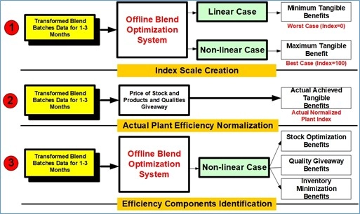 Blog221-F7 Blending Operation efficiency