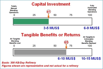 Blog221-F9 ROI