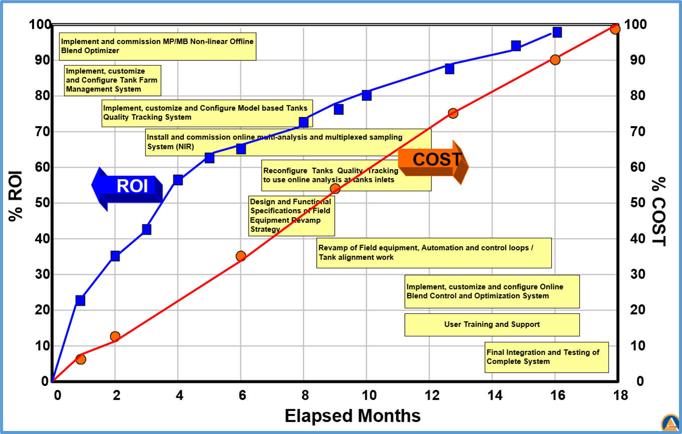 How to Benchmark a Refinery's Fuels Blending System? Part 2 Case Study 3 Blog222 F3