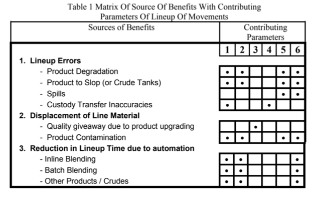 Tangible Benefits of Crude Blending 2 Blog224 T1