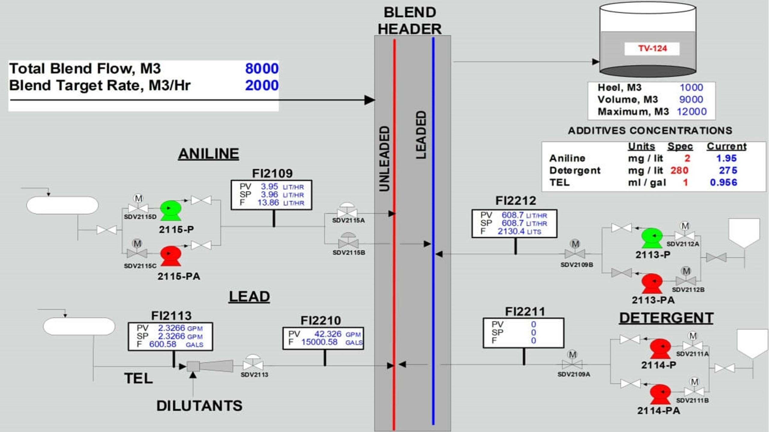 Enhancing Industrial Efficiency: The Critical Role of Additives 1 Blog1 scaled