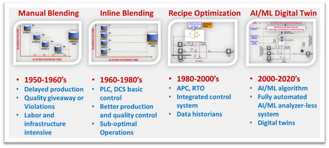 V15N1 Fig 1 1
