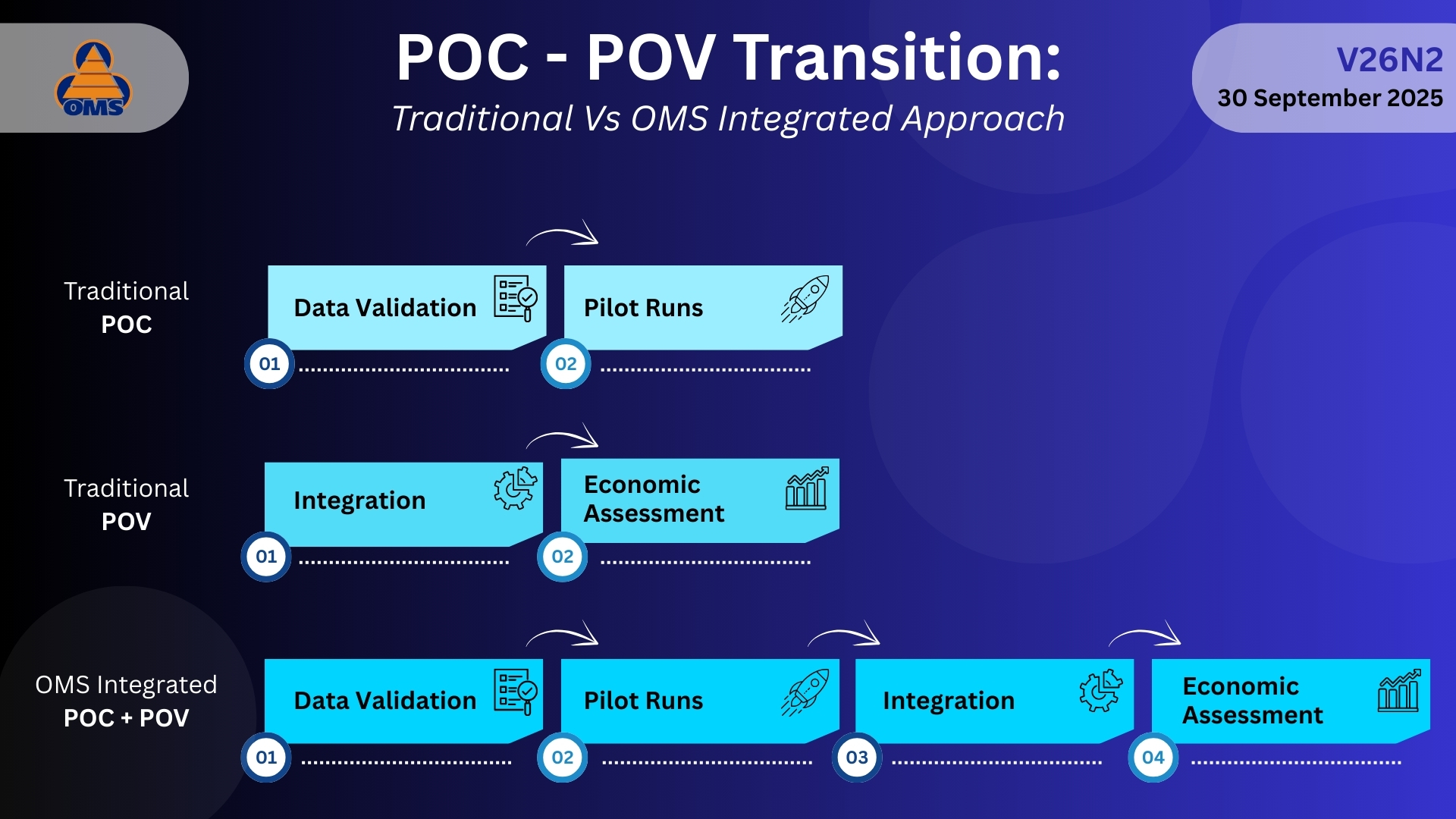 From POC to POV: Unlocking Value in Analyzer-less Blending