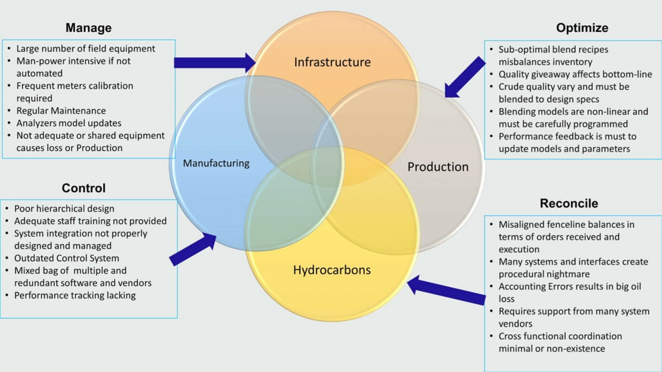 Problems and Challenges of Blending Operations 1 Blog16 scaled