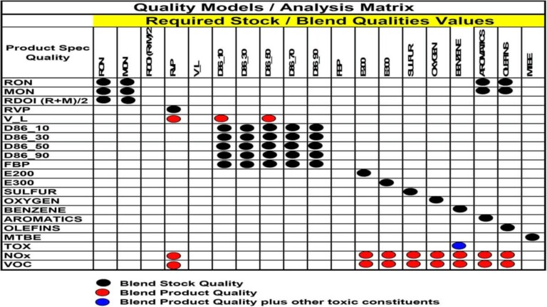 Control Matrix of Qualities