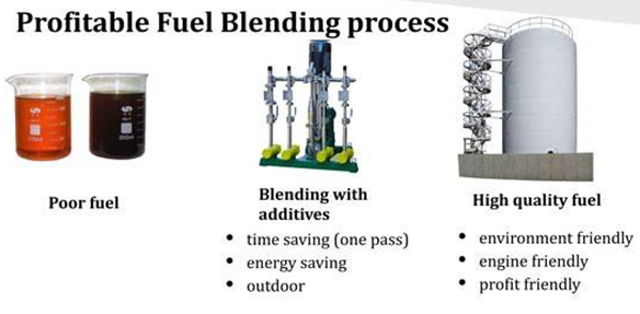Blog204-F1 fuel blending