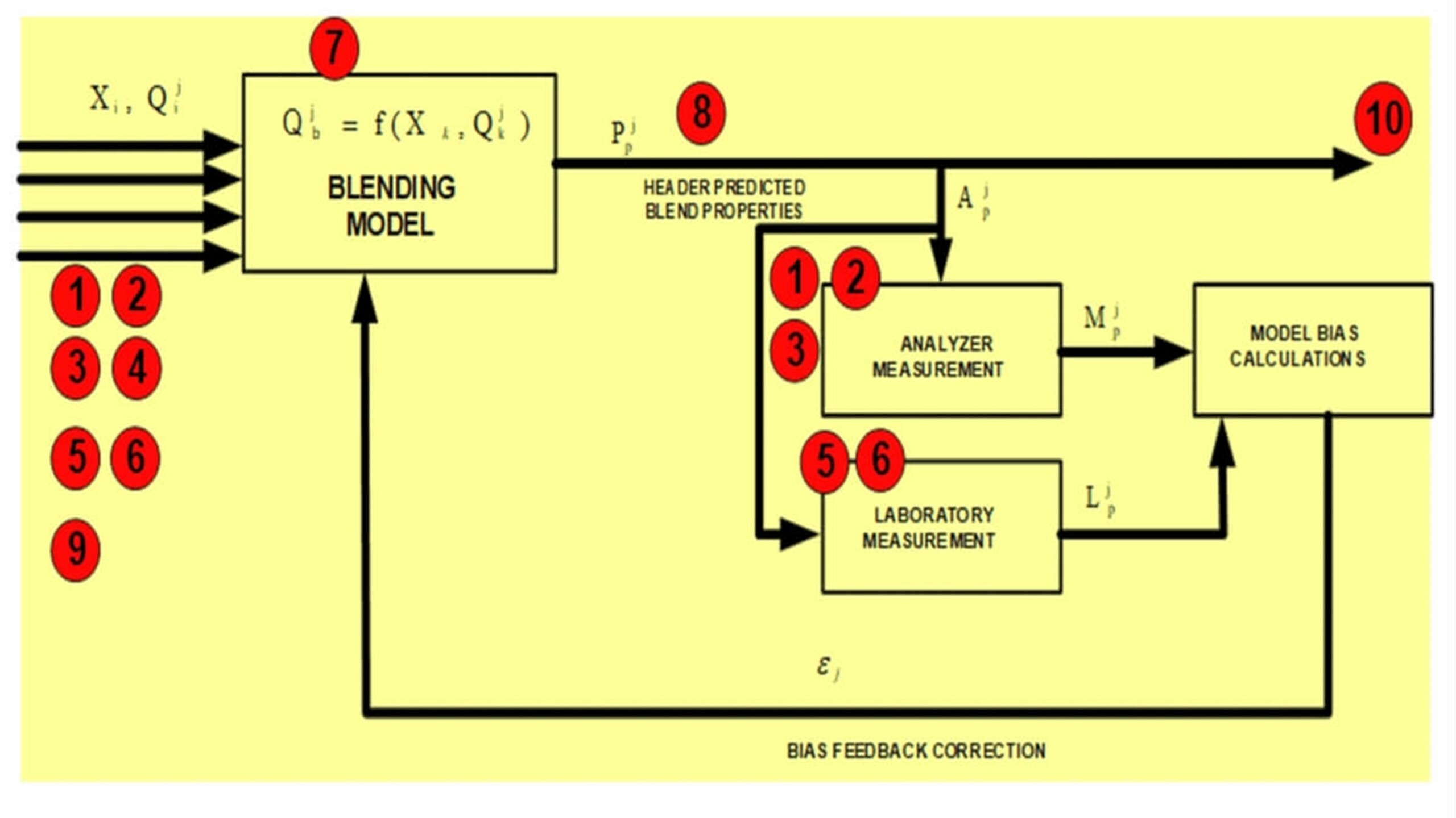 Data Reconciliation and Feedback 1 Blog21 scaled