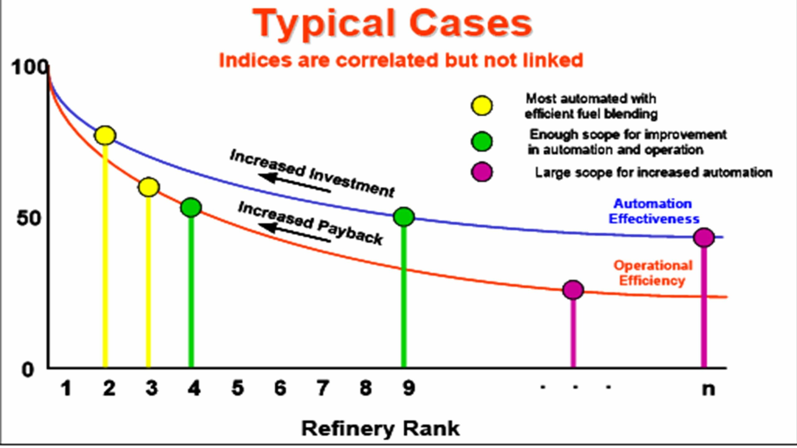 How to Benchmark a Refinery's Fuels Blending System? Part- 1 Concept 1 Blog221 scaled