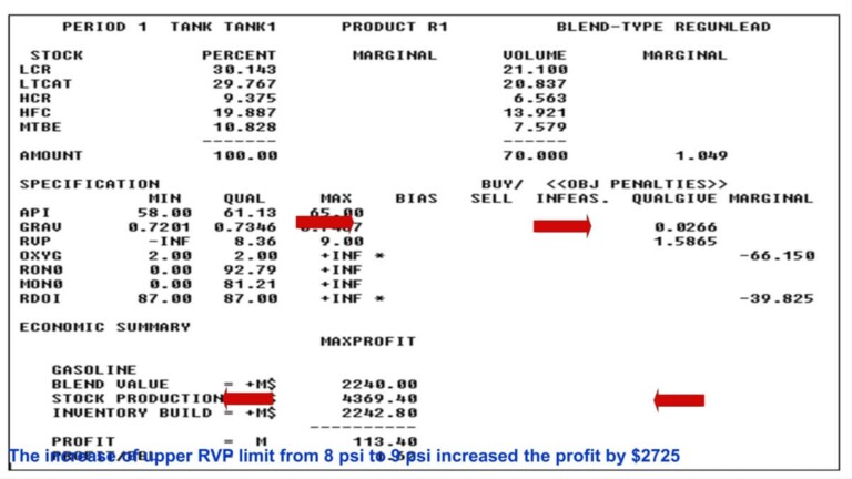 Discussion of Results-Marginal Values Analysis