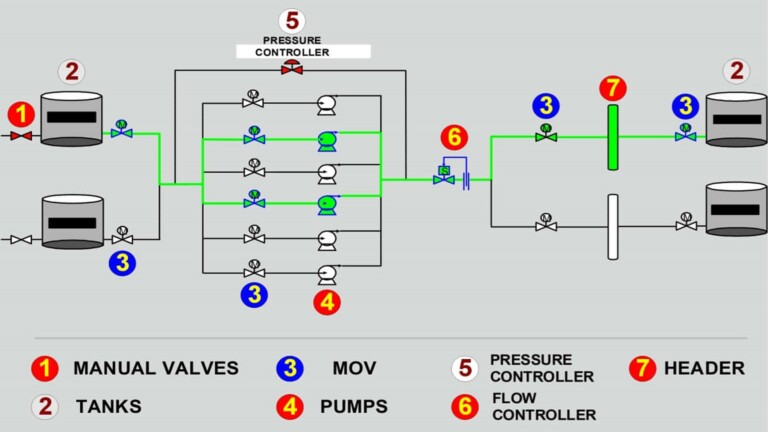 Field Equipment and Instrumentation