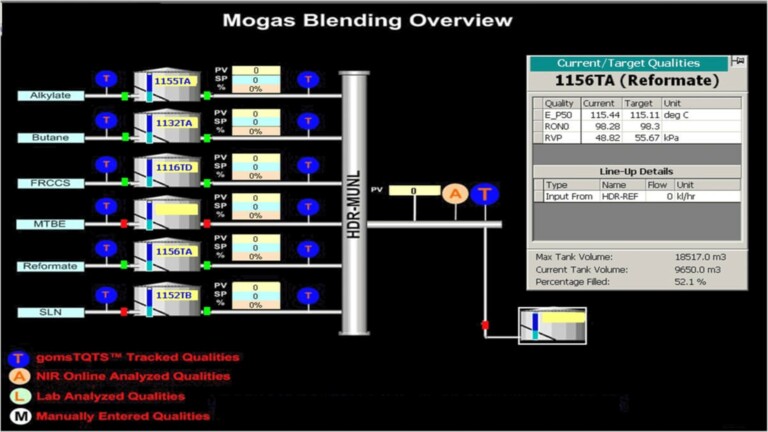 Fuel Blending Operations in a Refinery