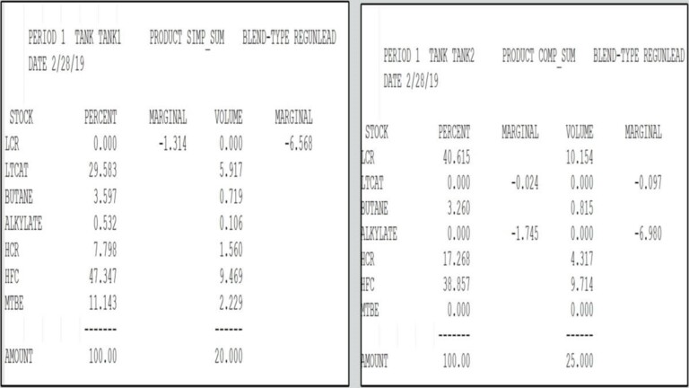 Multi-Product and Multi-Period Optimization (8-Day Rollover)