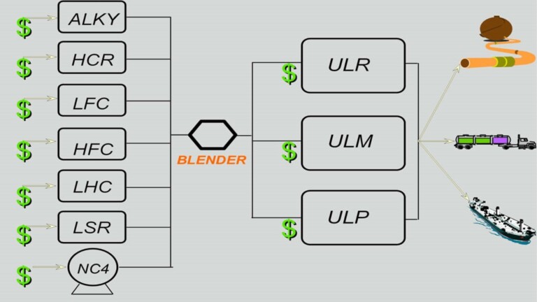 Offline Blend Planning and Optimization