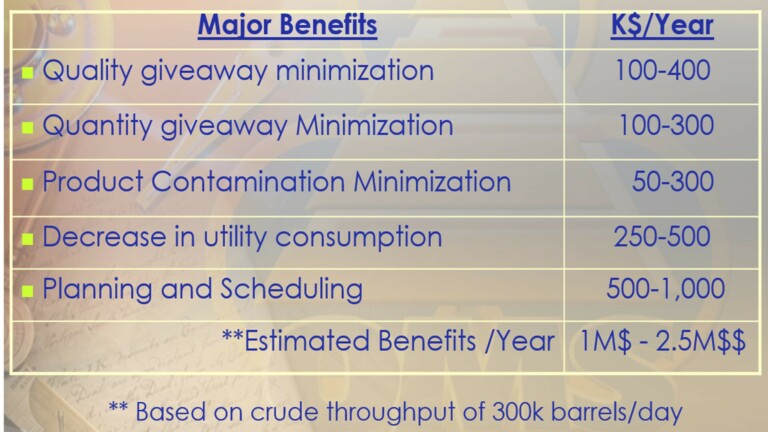 The Economics of an Oil Movement and Storage System