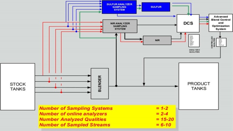 Online Analysis of Stock and Header Qualities