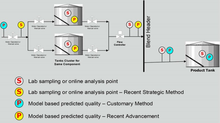 Quality Relationships, Analysis, Measurements, and Control