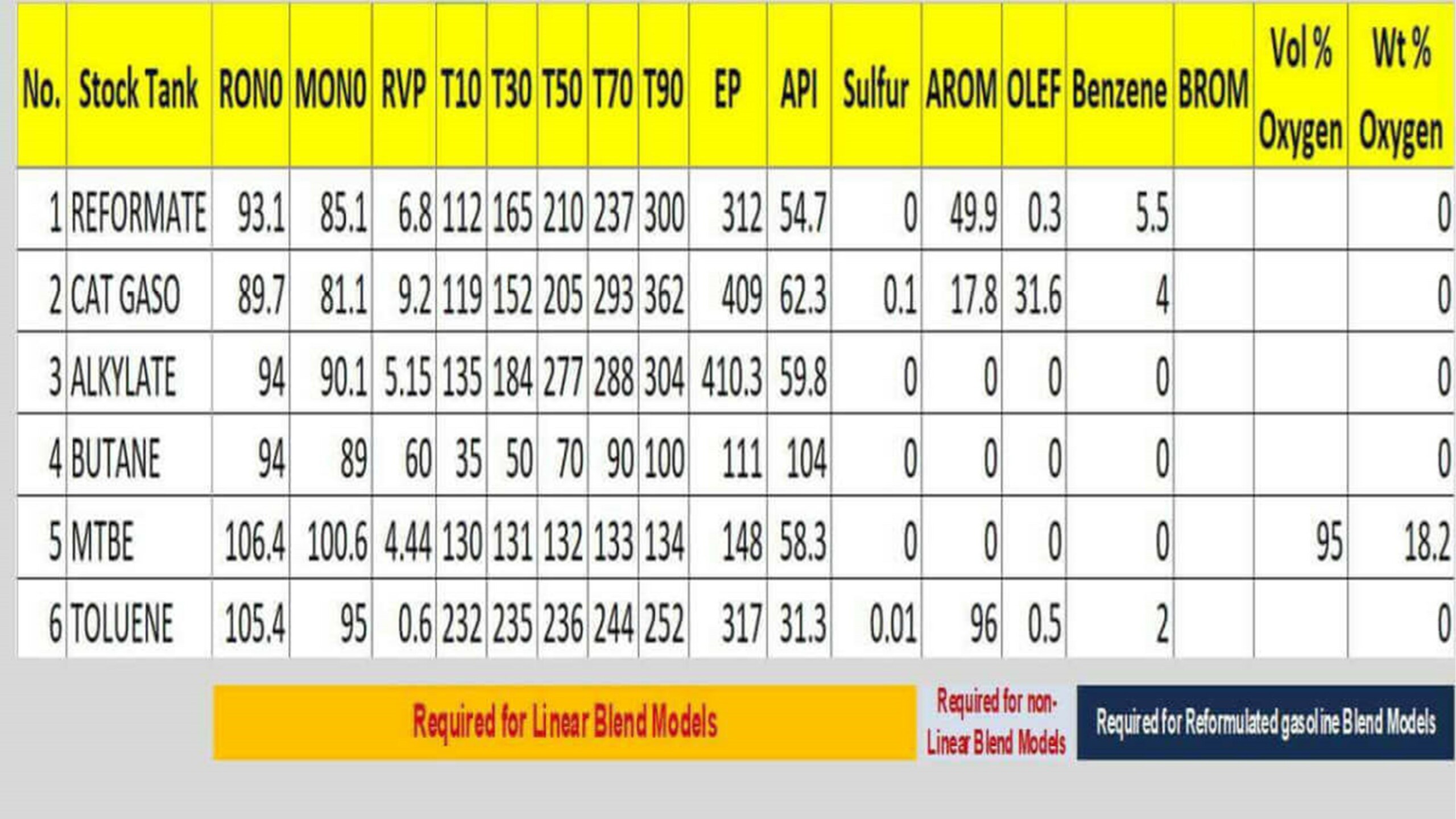 Required Blending Data for Control and Optimization 1 Blog65 scaled