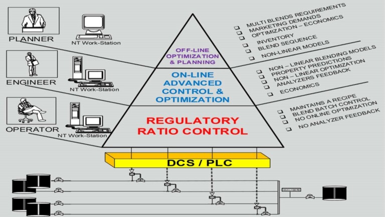 Strategic Fuel Blending Management and Technology