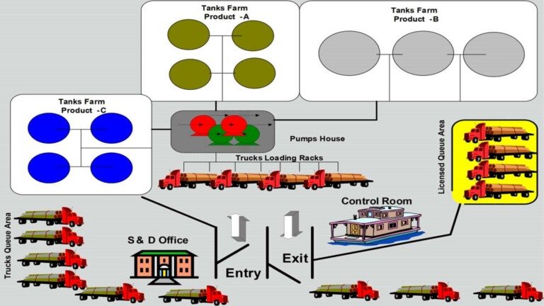 Terminal Operations