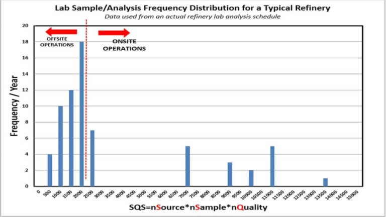 Tank Quality Analysis, Measurement, and Prediction