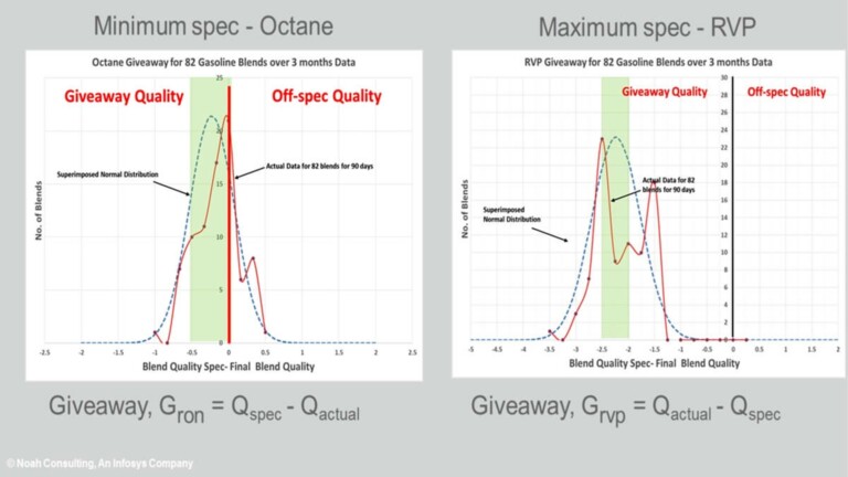 The Quality Giveaway-Concept, Cost, and Reduction Benefits