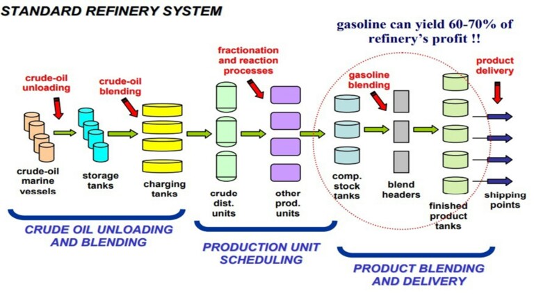 Biofuels-A Perspective Part-ii Biodiesel