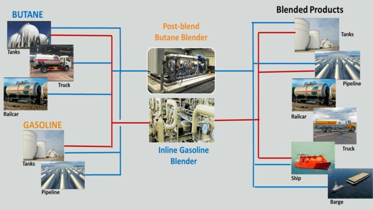 Butane Blending
