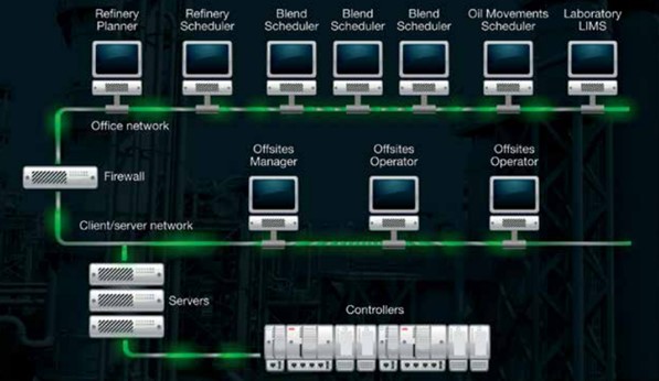 Refinery Planning and Scheduling