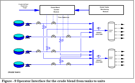 crude blend from tanks to units