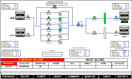 Auto Blend Line-up Display