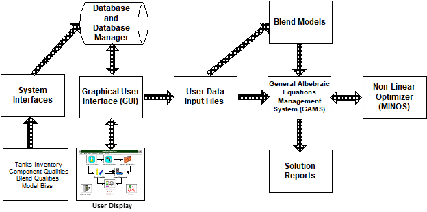 System Architect for StarBlend™