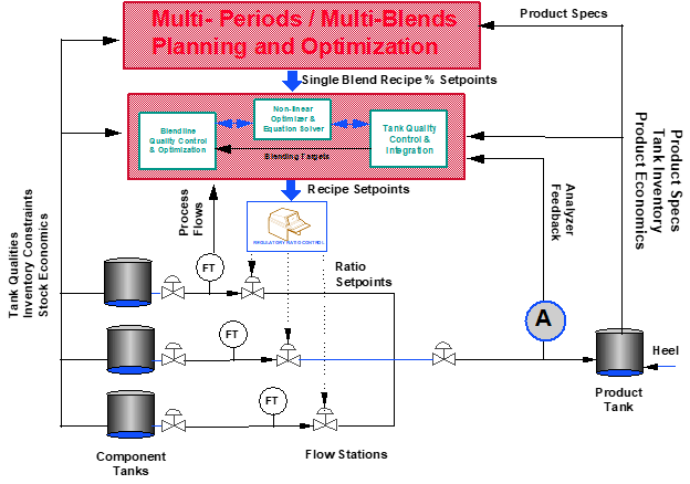 ABB Blender Architecture