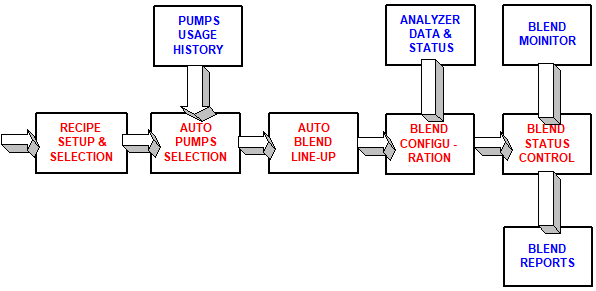 RBC Path and Sequence