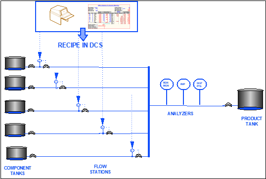 Regulatory Blend Control (RBC)