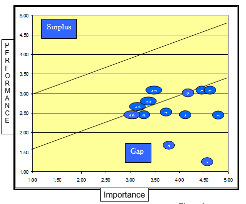 plot