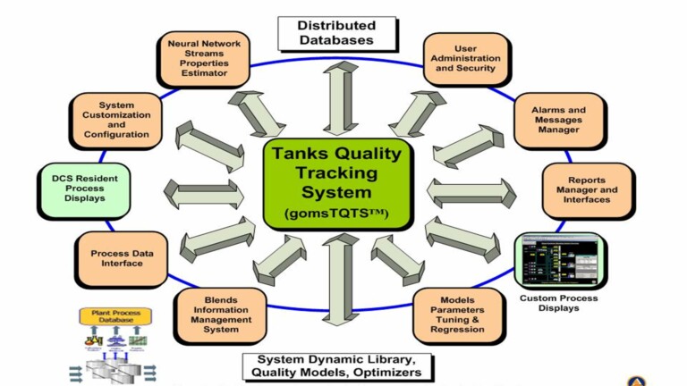 Online Tanks Quality Tracking System in an Asian-Pacific Refinery