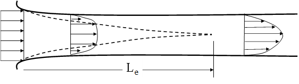 Typical PI&D for a blending component circuit 