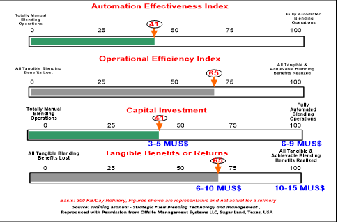 effectiveness/efficiency