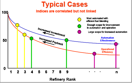 typical cases